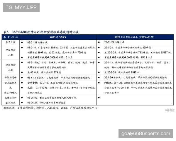 帕尔默高光表现的持续性困境与上限解析