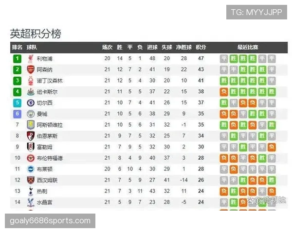 科隆本赛季关键战表现起伏明显，面临联赛竞争考验