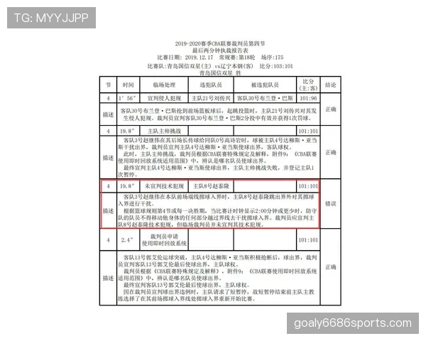 足球比赛申诉规则详解及其对裁判判罚的影响分析