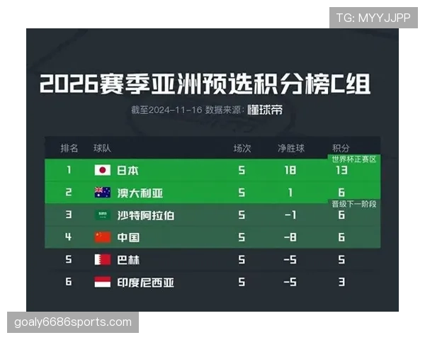 世界杯E组晋级概率数据统计 世界杯E组晋级概率数据统计