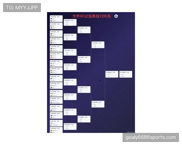 2026世界杯6月完整赛事复盘：从小组赛到淘汰赛首轮