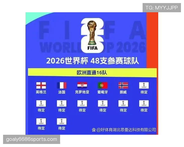 2026世界杯F组积分变化：末轮后排名正式确定